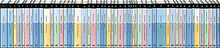 Copertina La biblioteca di Repubblica: Novecento Copertina La biblioteca di Repubblica: Novecento